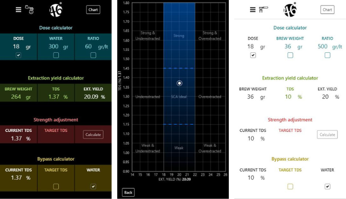 46degrees Coffee Calculator